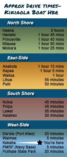 Drive time on the island